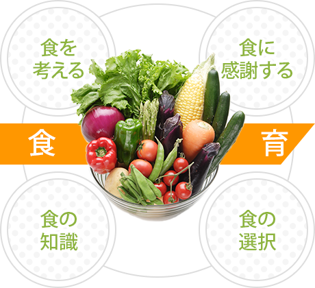 食育